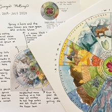Load image into Gallery viewer, Phenology Wheel Art Print: A Year in Alaska
